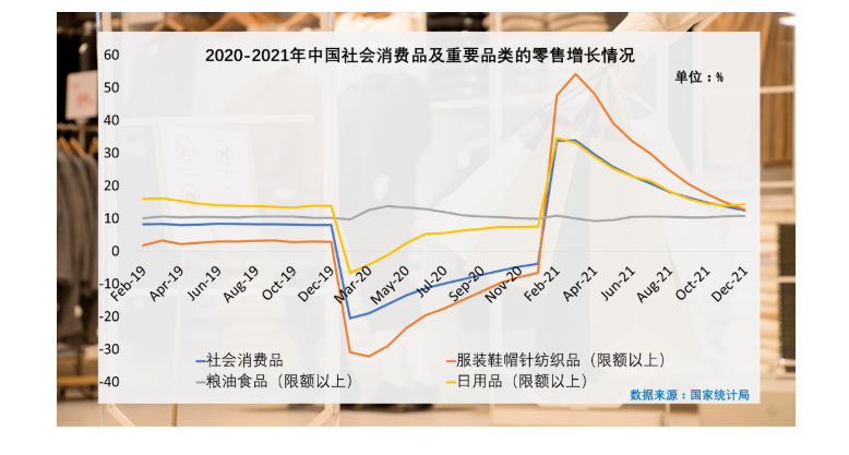 疫情之下,美国、欧盟、日本服装零售市场现状